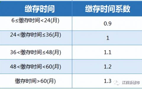 公积金装修贷款计算器(房子装修公积金贷款计算器)