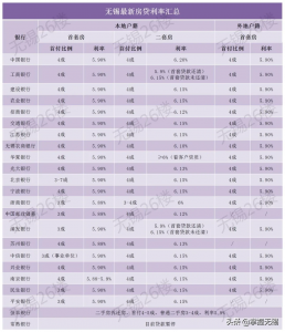 无锡房贷计算器(无锡房贷计算器2021最新版)