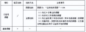 公务员个人所得税(公务员个人所得税其他扣除的其他)