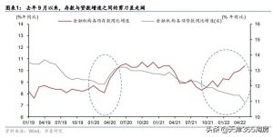 天津房贷计算器(天津房贷计算器2021)