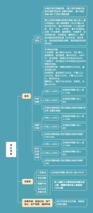 012个税计算器(2012年个税计算器)"