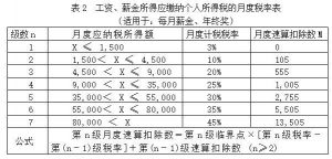 011个税计算器(2017个税计算器在线)"