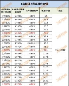 徐州房贷计算器(徐州房贷计算器2022)
