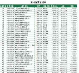 东莞个税计算器(东莞个税怎么计算方法)