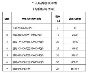 深圳个税计算器(个税计算器 深圳)