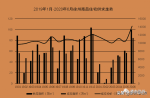 徐州房贷计算器(徐州住房公积金贷款计算器)