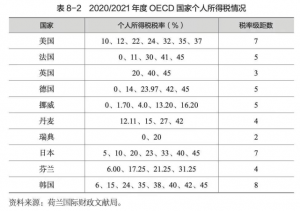 武汉个税计算(武汉个税税率表)