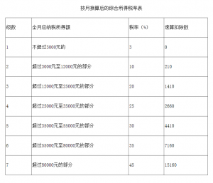 新疆个人所得税(新疆个人所得税app下载)插图 新疆个人所得税(新疆个人所得税app下载)