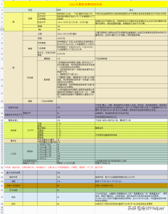 个税税率表对比(个个税税率表)