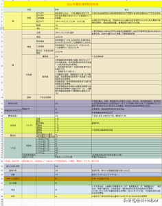 个税超额累进税率表(个税超额累进税率表2022)