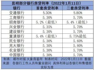 工商银行房贷计算器(工商银行房贷计算器2022)