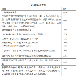 个税税率表2013(个税税率表2016年)
