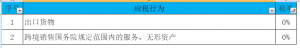 014年个税税率表(2014年个人所得税税率表一览)"
