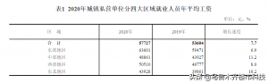 新疆个人所得税(新疆个人所得税起征点)