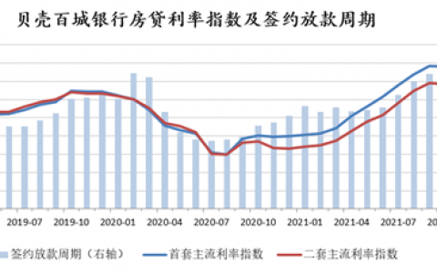 农行房贷计算器手机版(农行房贷计算器房贷计算器2020)