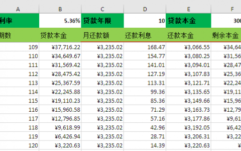 房贷怎么计算器(房贷计算器怎么算)