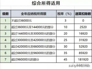 个税新的税率表(个税年度适用税率表)