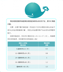 公积金装修贷款计算器(公积金装修贷款计算器利率)