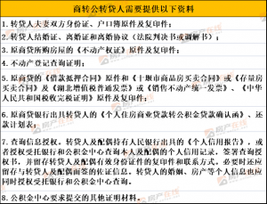 公积金房贷计算器2019(公积金房贷计算器2020)