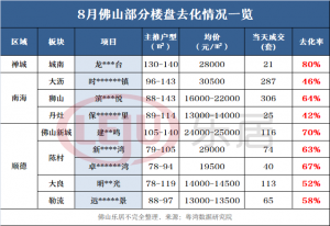 佛山房贷计算器(佛山房贷计算器2021)