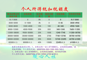 年终奖的个税计算方法(年终奖个税计算规则)
