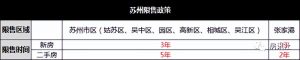 苏州房贷计算器2019(苏州房贷计算器安居客)