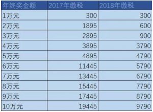 新的个税计算器(新个税计算器在线计算)