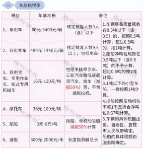 最新的个税税率(最新的个税税率2020)