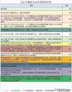 个税税率表新(个税新版税率表公布)