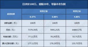 合肥房贷计算器最新2016(合肥房贷计算器2019)