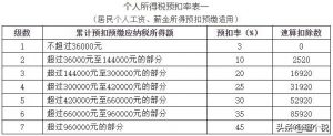 016年个税计算器(个税2017计算器)"