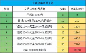 个人所得税 公式插图1 个人所得税 公式