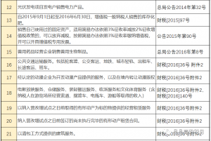 014年个税税率表(2014年个人所得税税率表一览)"