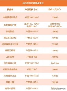 徐州房贷计算器(徐州住房公积金贷款计算器)