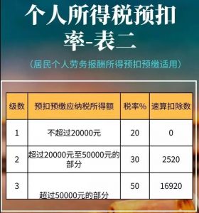 个税计算器2015(个税计算器2022计算器)