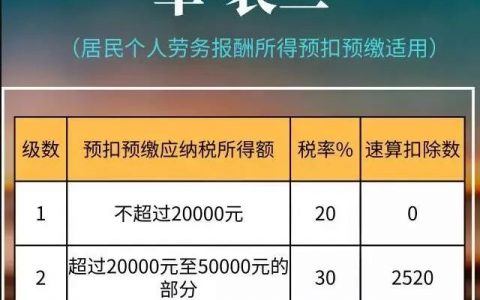 个税计算器2015(个税计算器2022计算器)