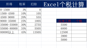 excel个税计算公式(excel个税计算公式 各级别扣税额怎么来的)