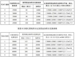 万豪优惠码(万豪会员码)