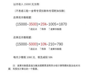 个税起征点2018税率表(个税起征点2016年税率表)