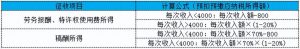 个人所得税 奖金