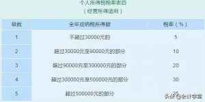 个税缴纳税率(个税缴纳税率个税app查询)