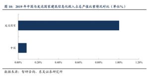 013商业房贷计算器(买房商业房贷计算器)"