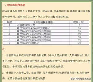 个税的税率表(个税的税率表考试给吗)