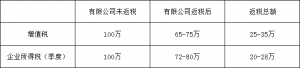 个人所得税返税(个人所得税退税怎么弄)
