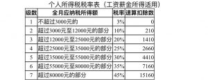 个税计算器2(个税计算器2022计算表 知乎)