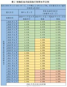 房贷及计算器(房贷计算器2022年最新版)