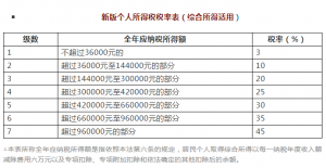 个税税率是多少(三套房的个税税率是多少)
