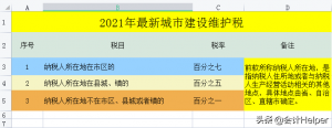 个税税率表对比(个个税税率表)