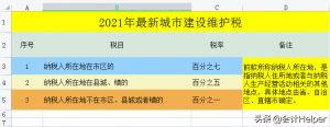 个税超额累进税率表(个税超额累进税率表2022)