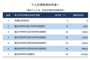 个税计算办法(个税计算的两种方法)